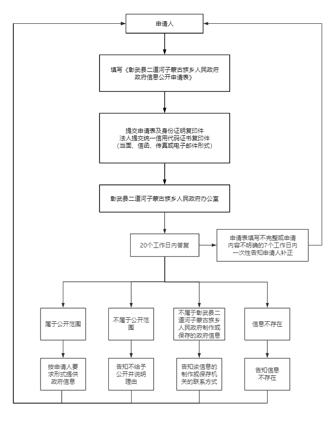 二道.png