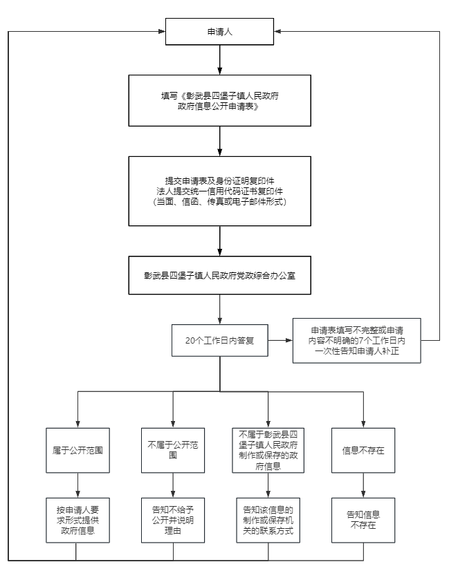 四堡子.png