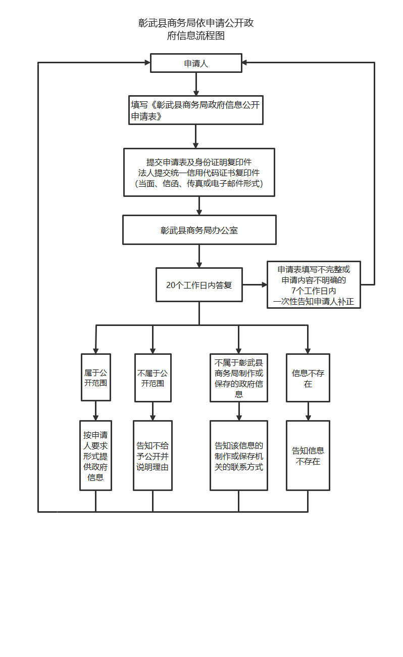 商务局.png
