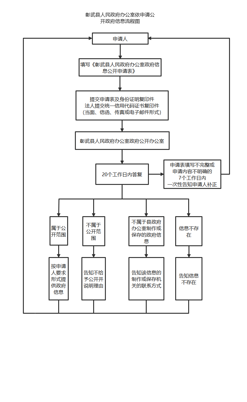 县政府.png