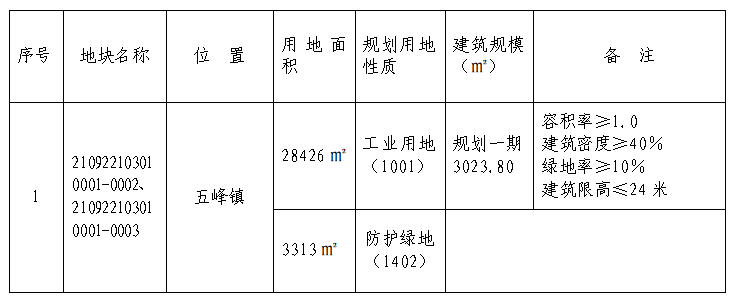 地块控制性详细规划明细.png