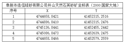 阜新浩信硅砂石英砂矿坐标.png