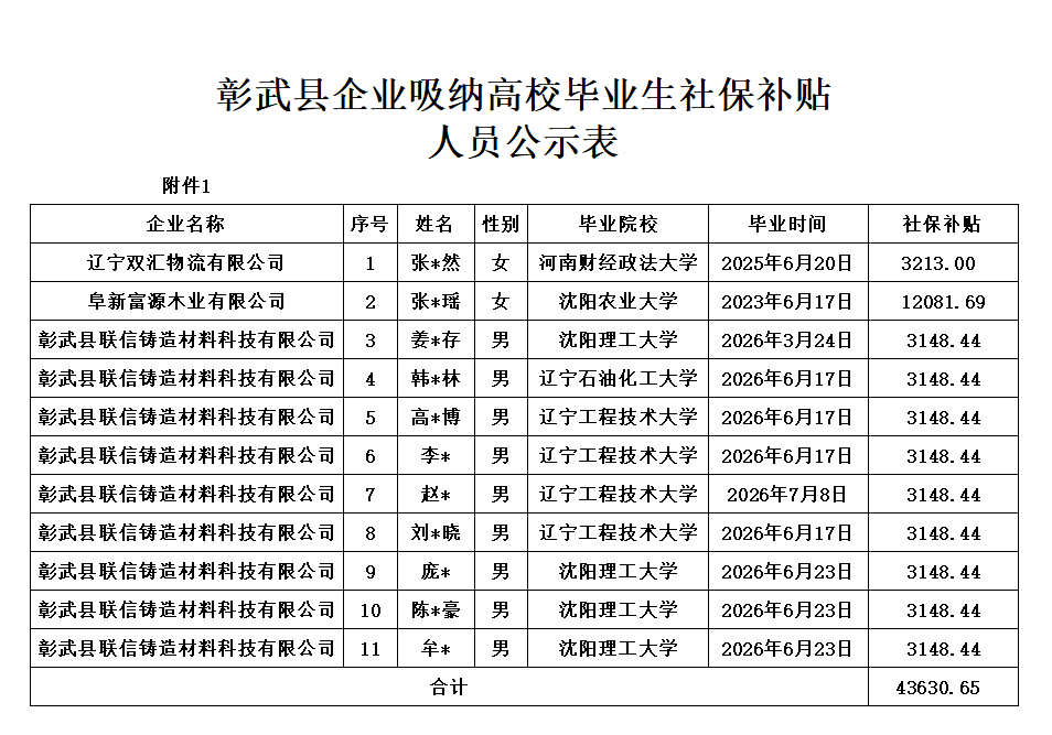 微信图片人员.png